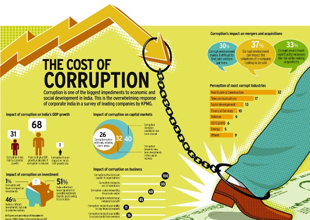 Infographic Visualizing Corruption Around The World