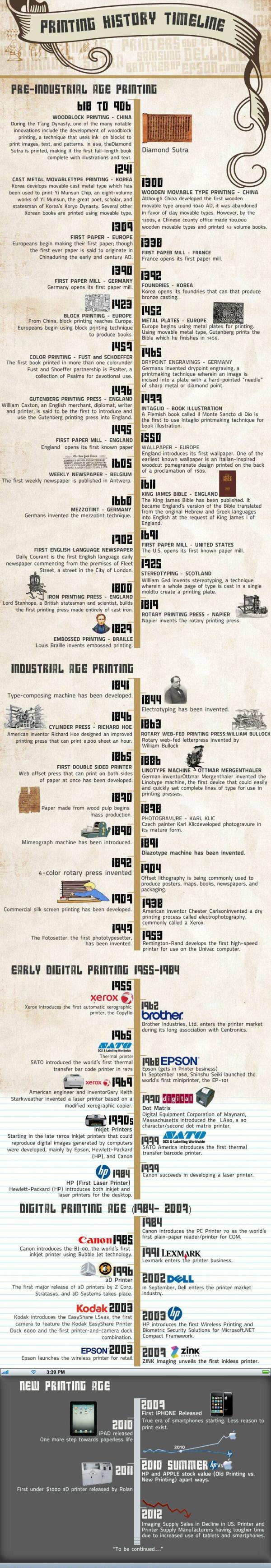 Printing History Timeline Infographic 