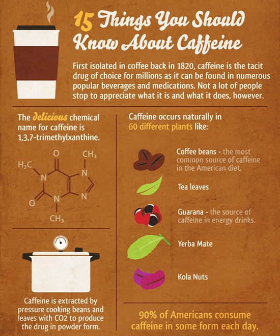 A Cool Guide: How much Caffeine is in different types of Coffee! (Not  including things like Continental etc, just regular things people usually  go for!) : r/coolguides