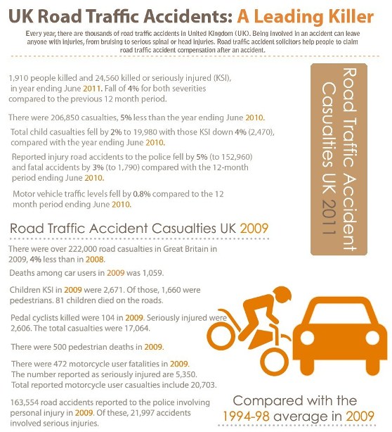 Infographic: Over 60,000 killed by overloading vehicles in last 3 years