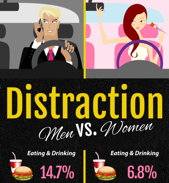Women Are A Distraction! 