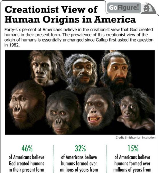 The Origins of humanity in America