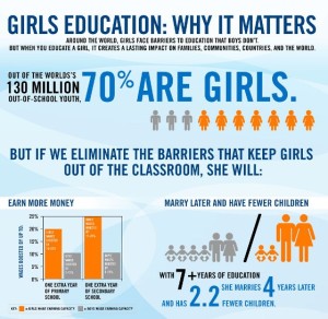 Girls Education Why It Matters Infographic Infographics Zone