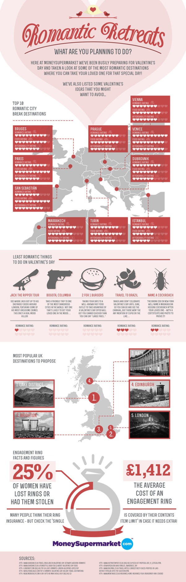 Romantic Retreats for Valentine’s Day (Infographic)