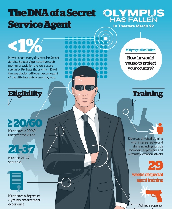 The DNA Of A Secret Service Agent Infographic 