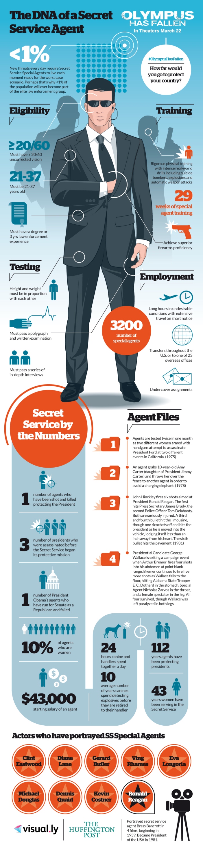 The DNA Of A Secret Service Agent Infographic 