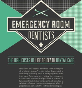 Emergency Dentist Without Insurance