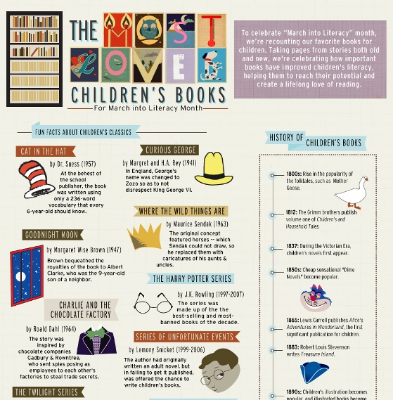 The Opening Lines from 44 Timeless Children's Books - Infographic