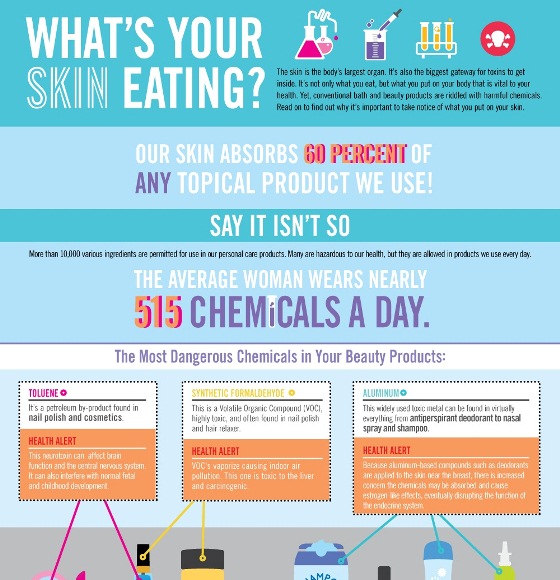 http://www.infographicszone.com/wp-content/uploads/2013/02/what%E2%80%99s-your-skin-eating-1.jpg