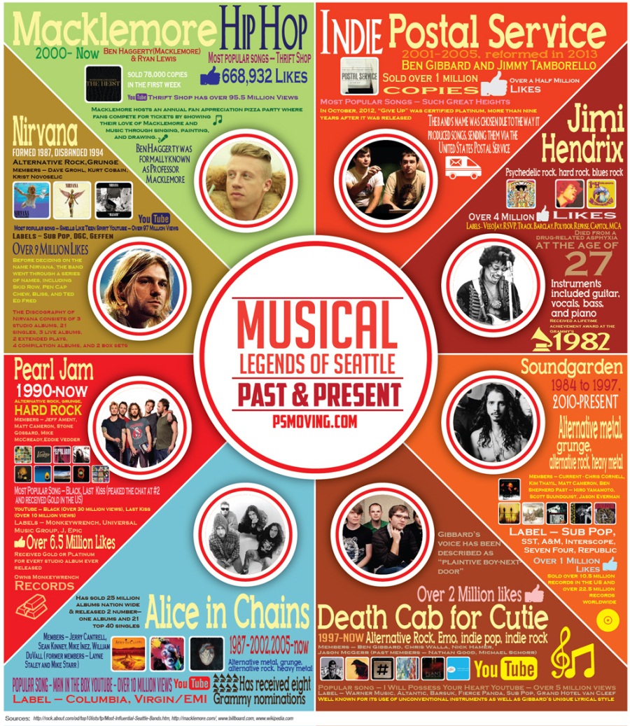 infographic template music