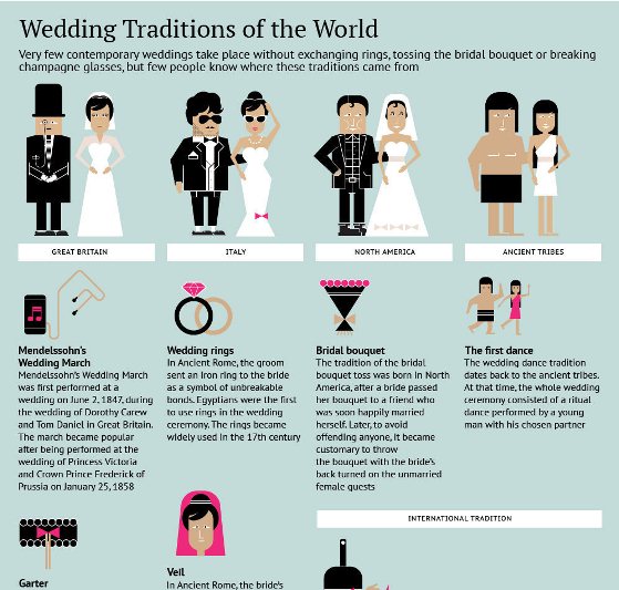 Top 10 Wedding Infographics