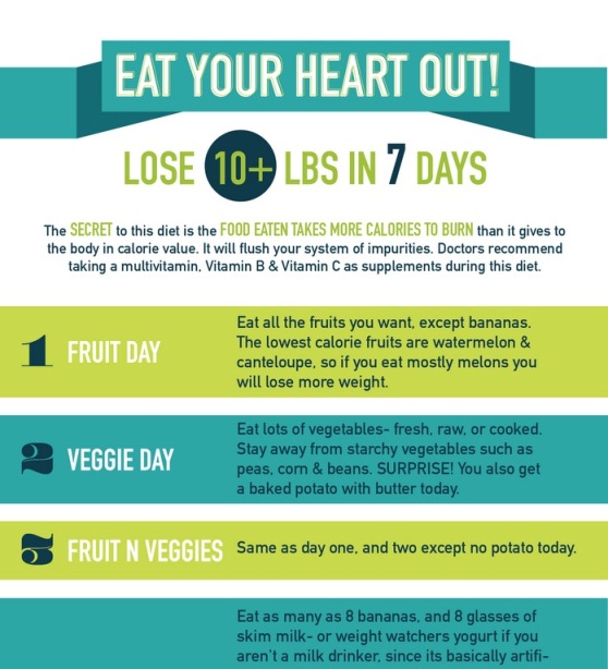 Top 10 Diet Infographics