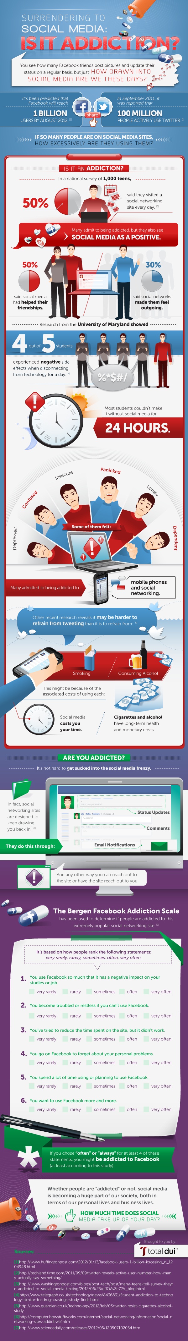 Top 5 Social Media Addiction Infographics