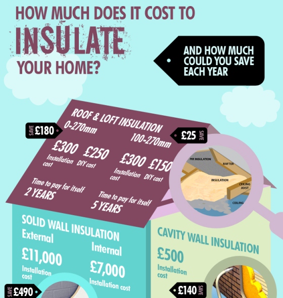 How Much Does It Cost To Insulate Your Home Infographic 