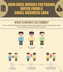 Invoice Factoring And Small Business Loans - Know The Basic Difference