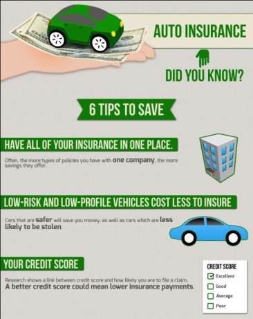 Top 10 Auto Insurance Infographics