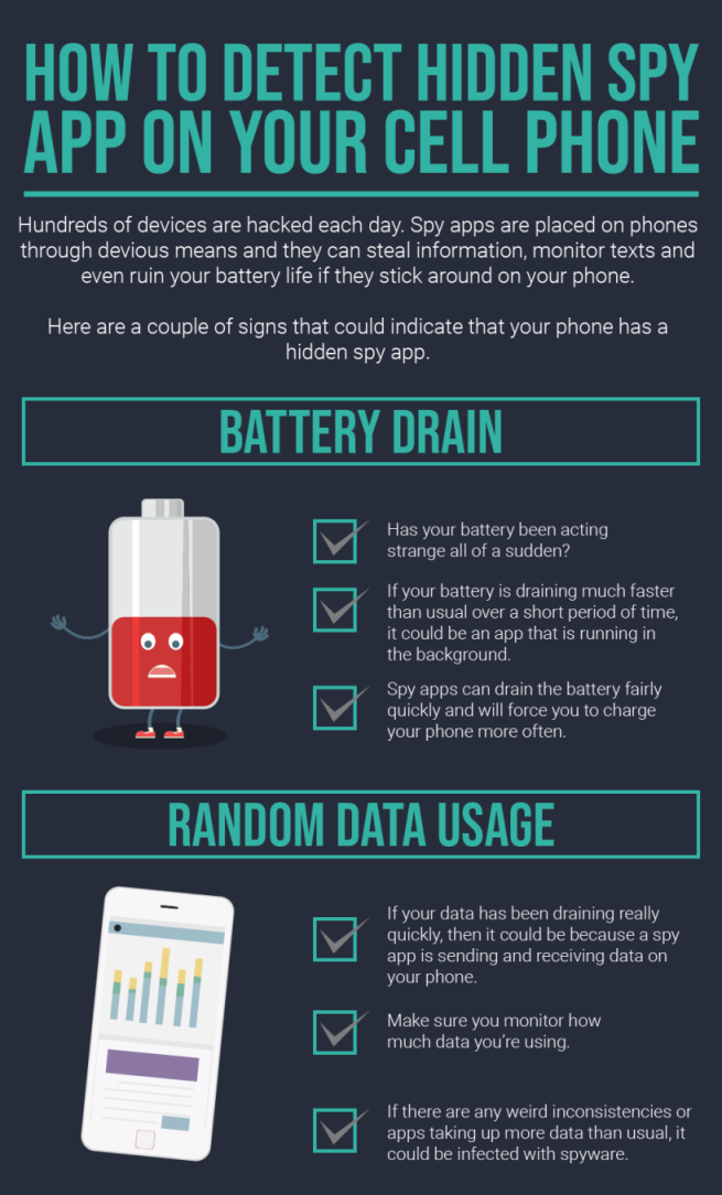 How To Detect Spy Software On Your Cell Phone