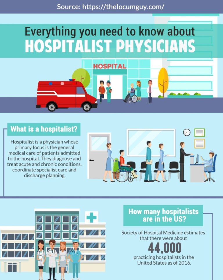 Everything You Need To Know About Hospitalist Physicians