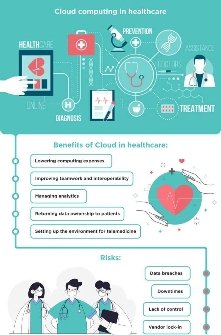 cloud-computing-in-healthcare