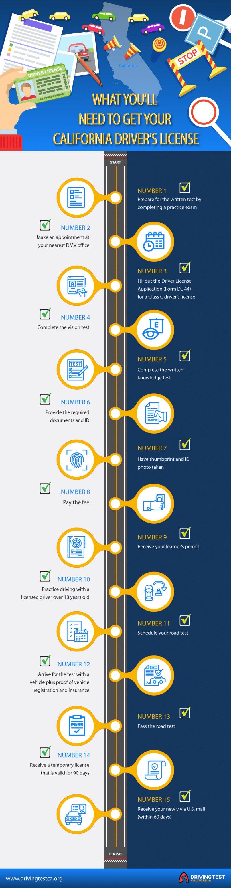 Guide To Getting A Driver s License In California