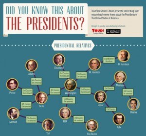 Did You Know This About The Presidents (Infographic) | Infographics ...