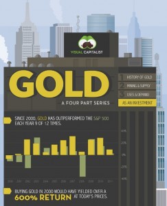 gold-as-an-investment-243x300.jpg