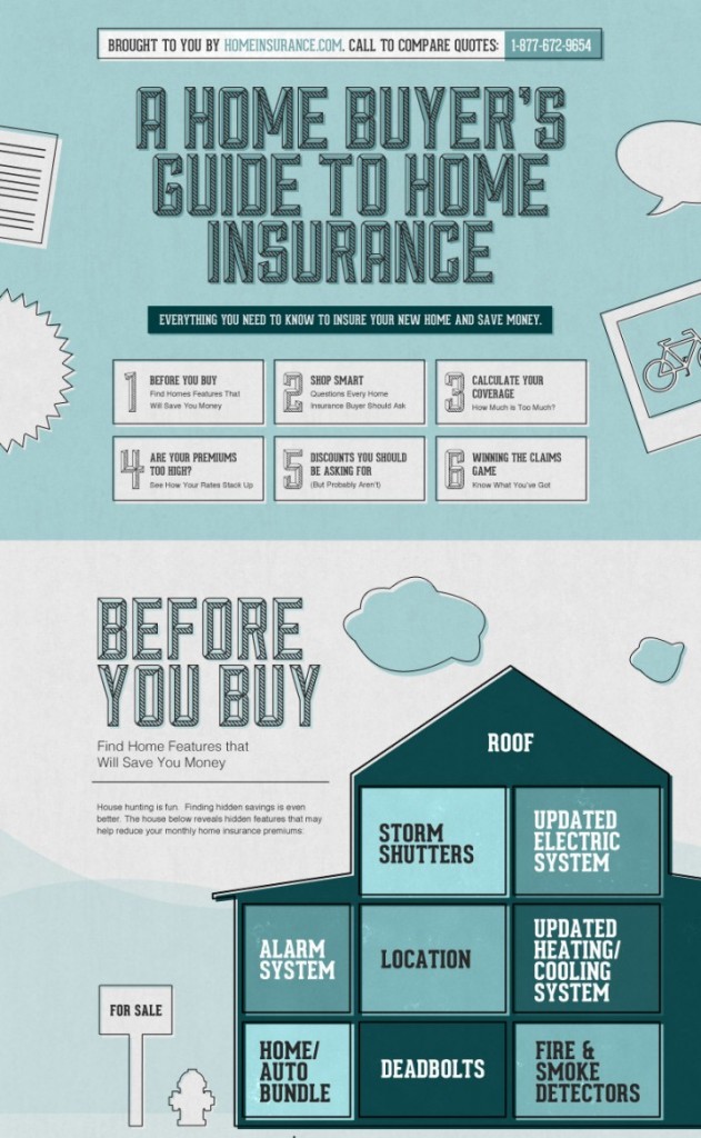 Home Buyers Guide To Home Insurance Infographic 0906