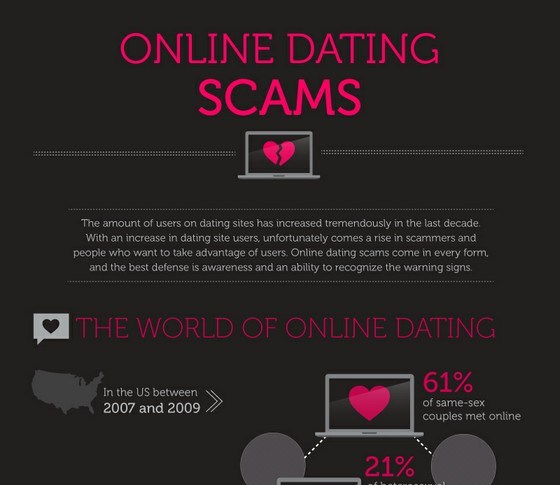dating scams out of