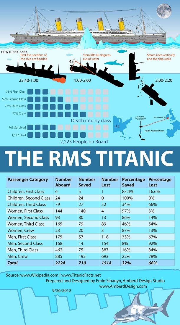 Infographic How The Titanic Sank Titanic Ship Rms Titanic Titanic ...