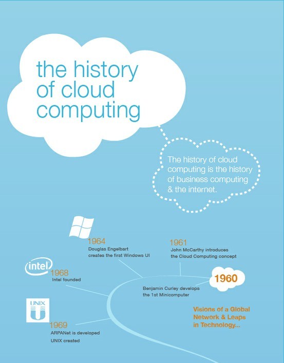 Top 5 Cloud Computing Infographics