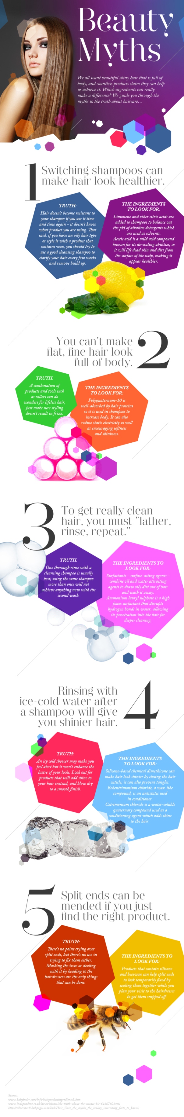 Beauty Myths (Infographic)