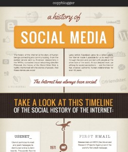 History Of Social Media (Infographic)