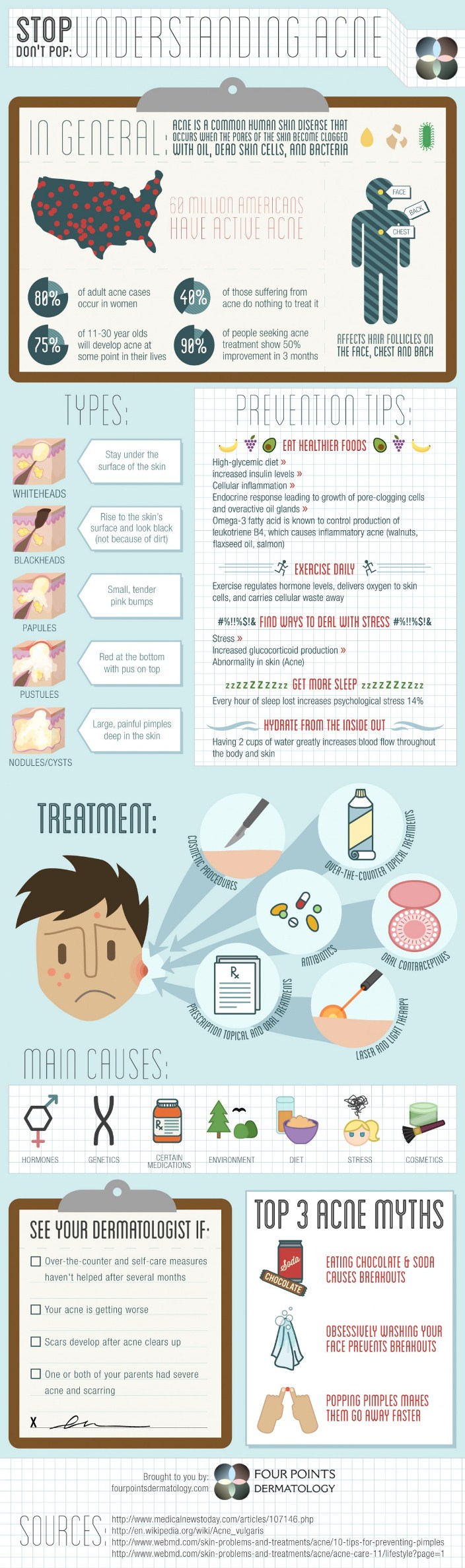 Stop Don’t Pop: Understanding Acne (Infographic)