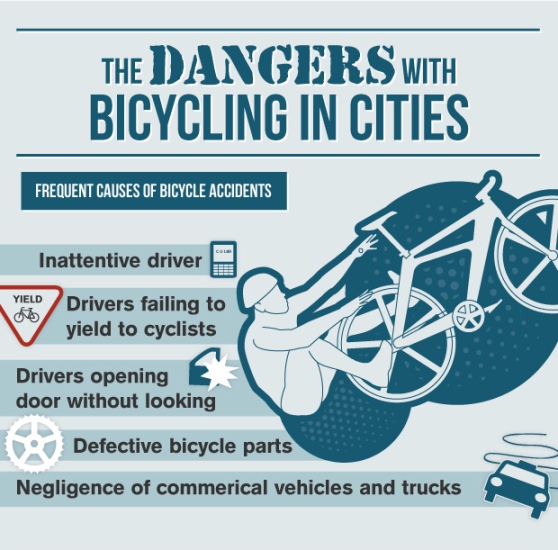 Dangers with Bicycling in Cities (Infographic)