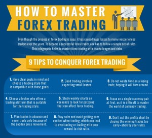 How To Master Forex Trading | Infographics Zone| Submit Infographics