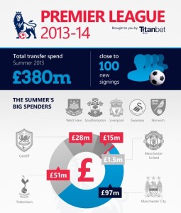 2013-14 Premier League Preview