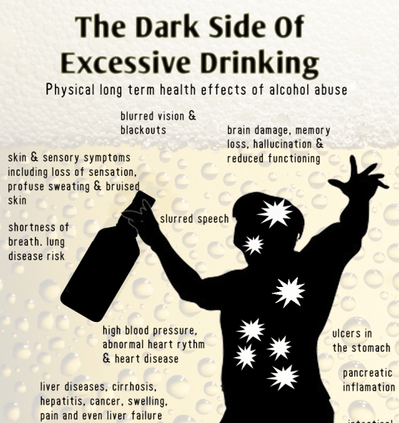 Top 5 Alcohol Infographics