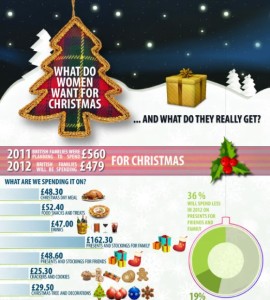 Top 5 Christmas Infographics