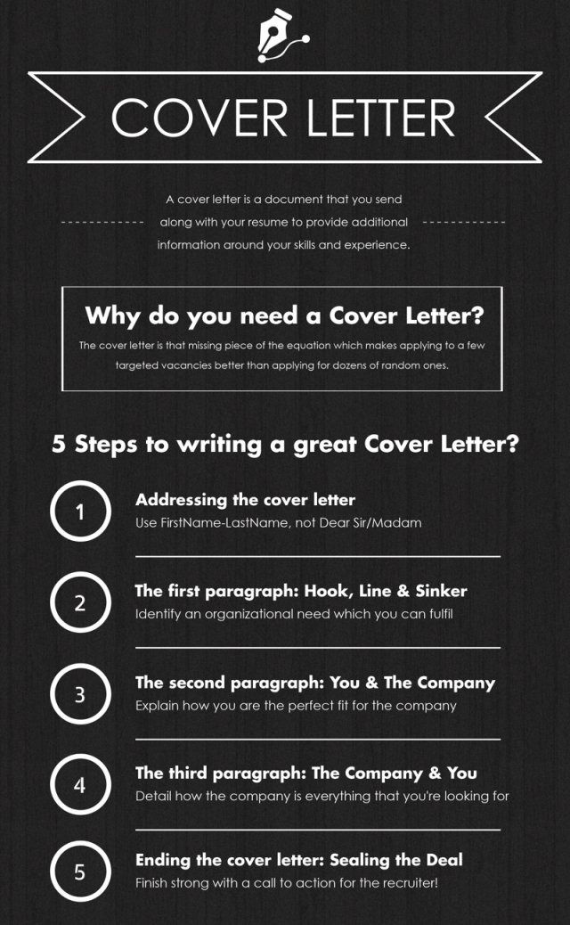 How to write a Cover Letter