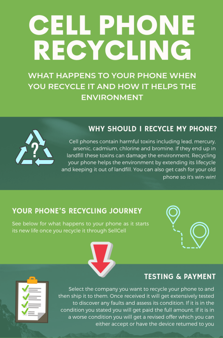 Cell Phone Recycling What Happens to Your Phone When You Recycle it