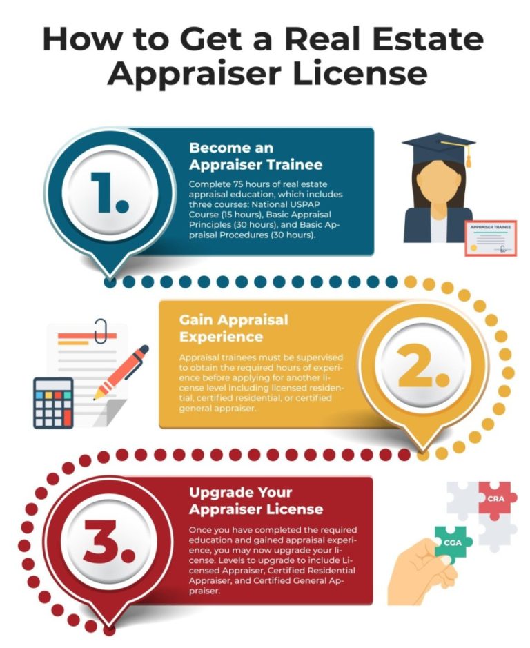 how-to-get-an-appraiser-license