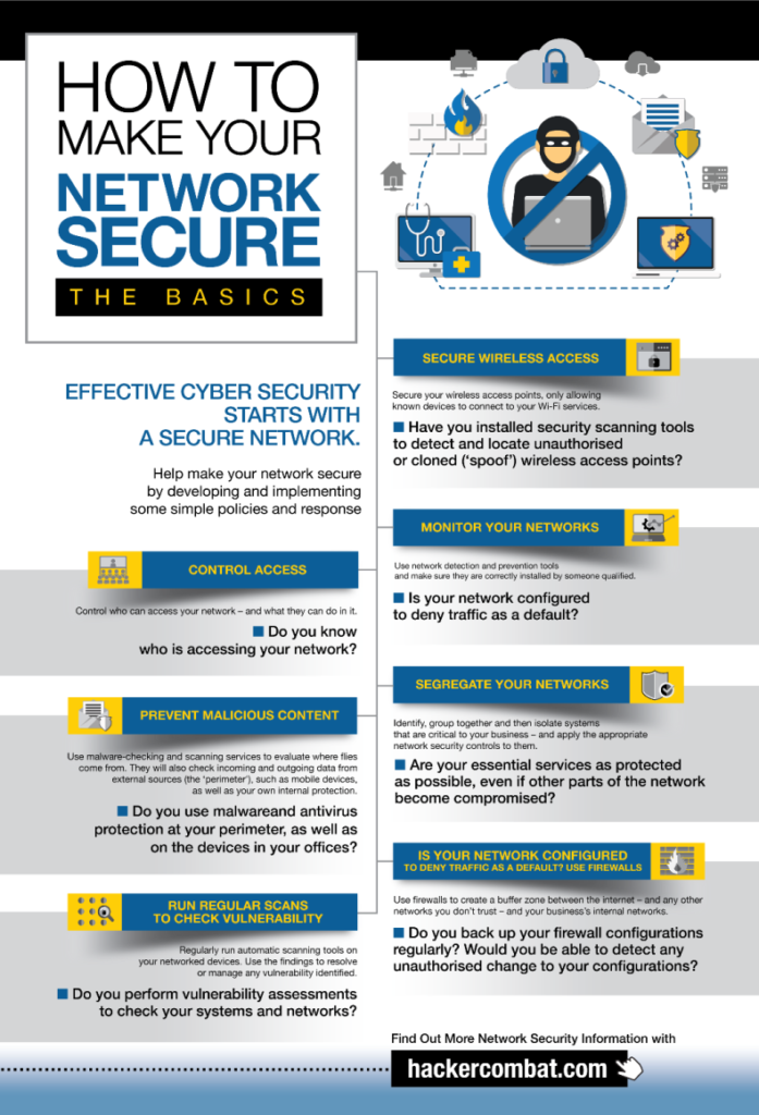 Top 10 Information Security And VPN Infographics 2021 | Infographics ...