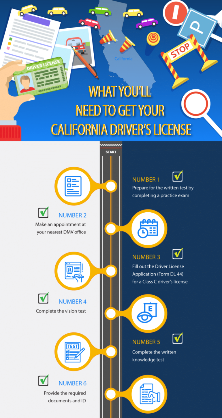 california drivers test over 18