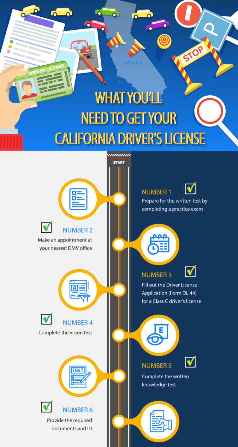 Guide To Getting A Driver s License In California