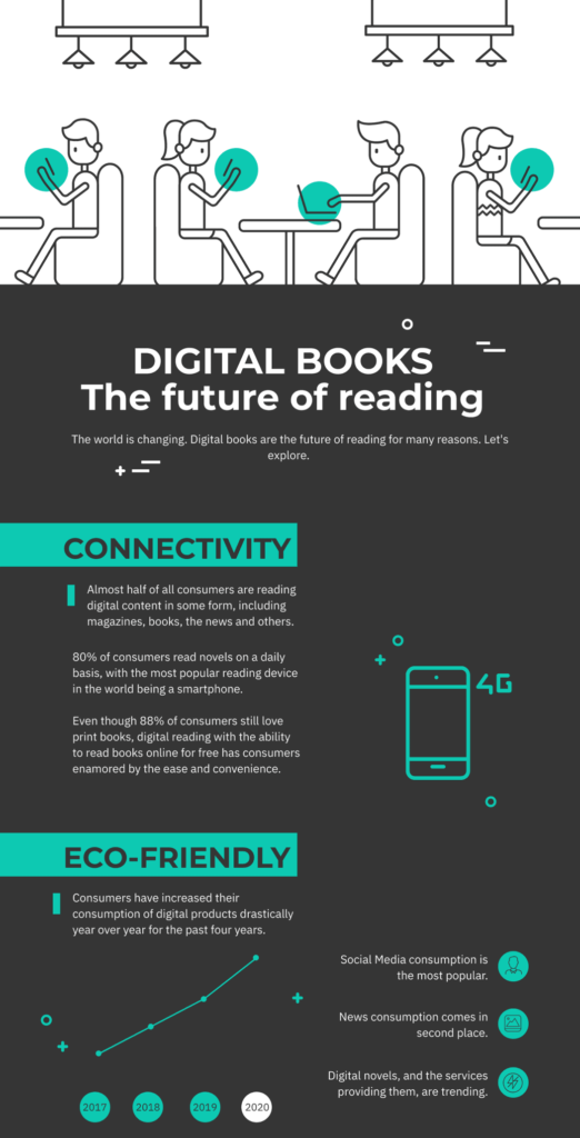 Digital Books The Future of Reading