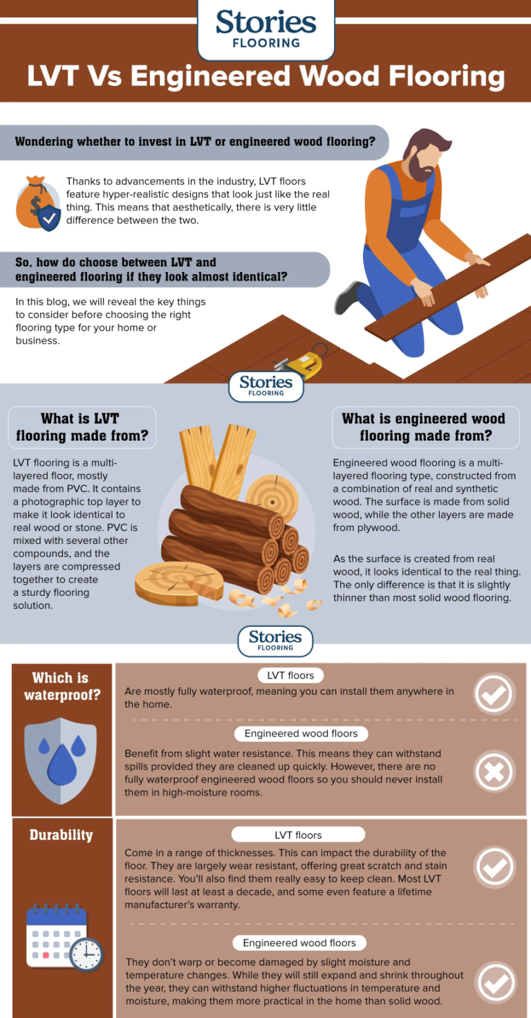 LVT Vs Engineered Wood Flooring | Infographics Zone| Submit Infographics