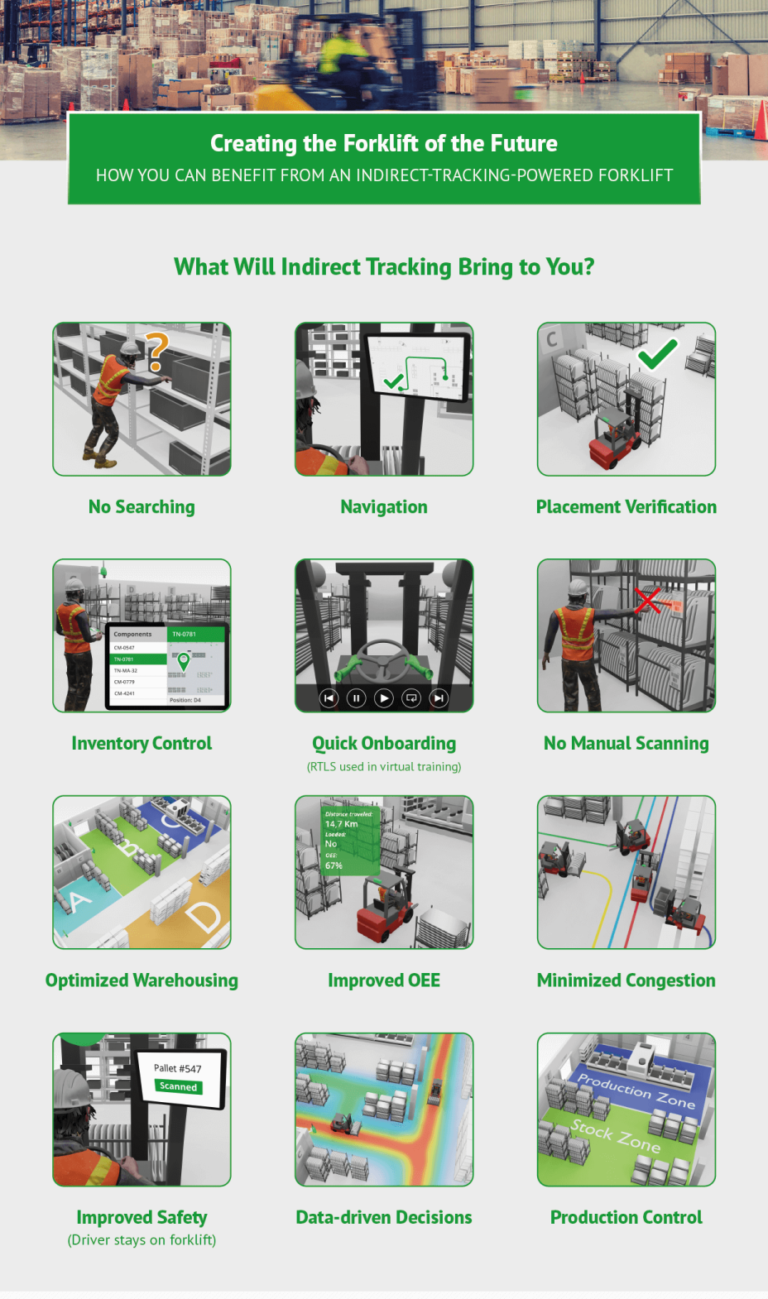 Creating the Forklift of the Future