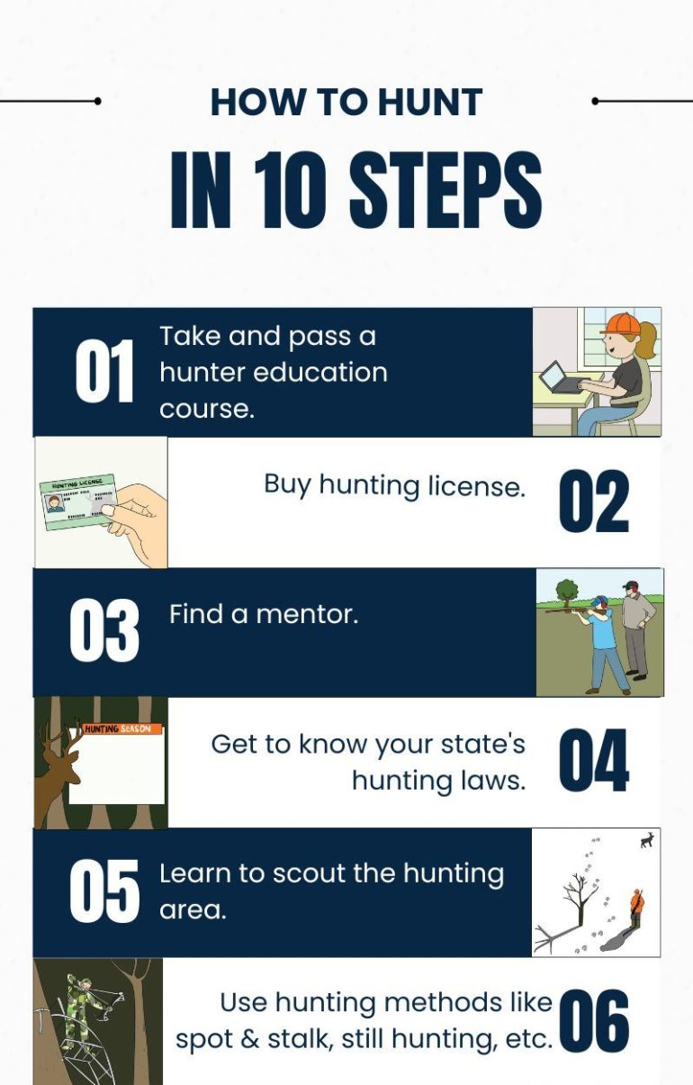 How To Hunt In 10 Steps | Infographics Zone| Submit Infographics